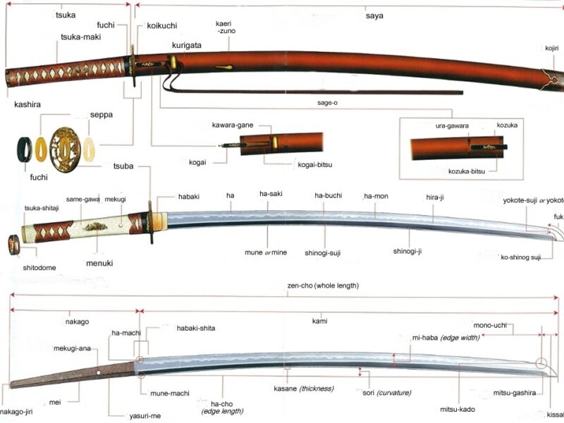 Custom Japanese katana Sword - Handcrafted Japanese Nodachi Samurai Sword