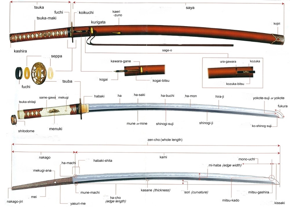 Custom Japanese katana Sword - Handcrafted Japanese Nodachi Samurai Sword